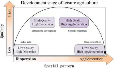 Optimizing Leisure Agriculture by Analyzing Spatial Patterns and Tourists’ Perceptions: Evidence From Wuhan, China